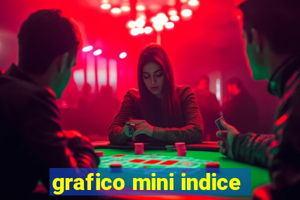 grafico mini indice